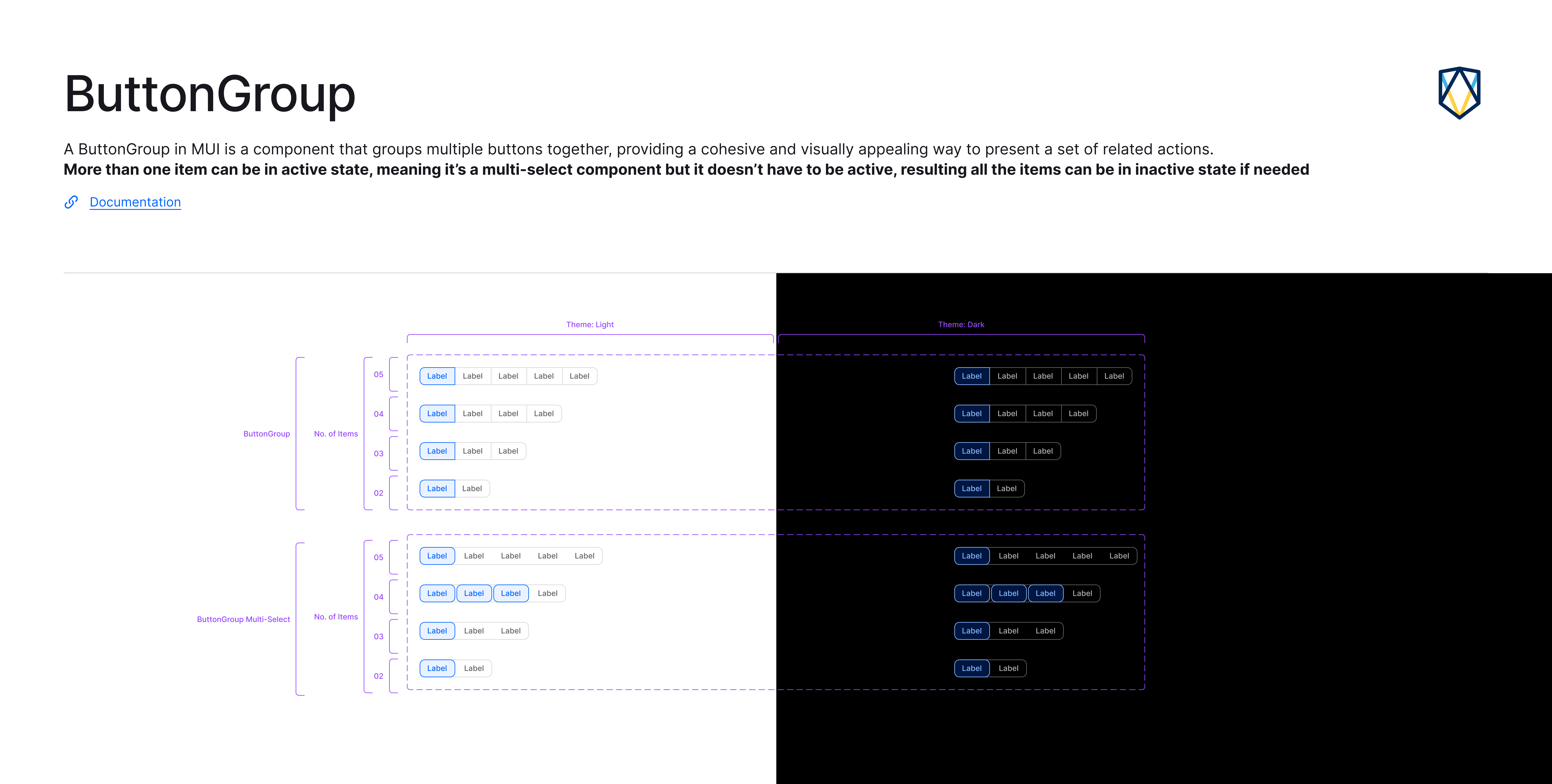 Button group component specs in Figma.