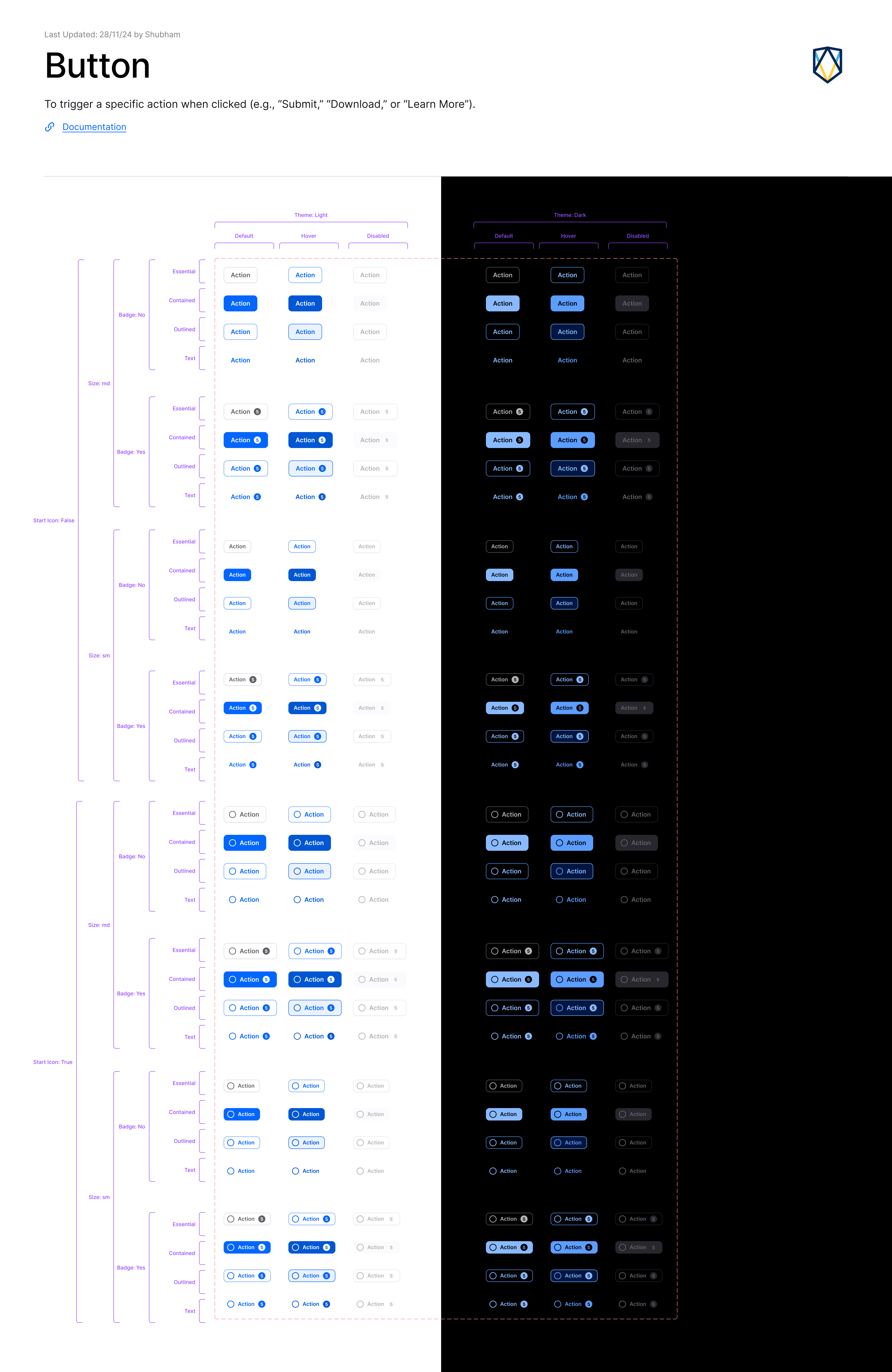 Button component variants in Figma.