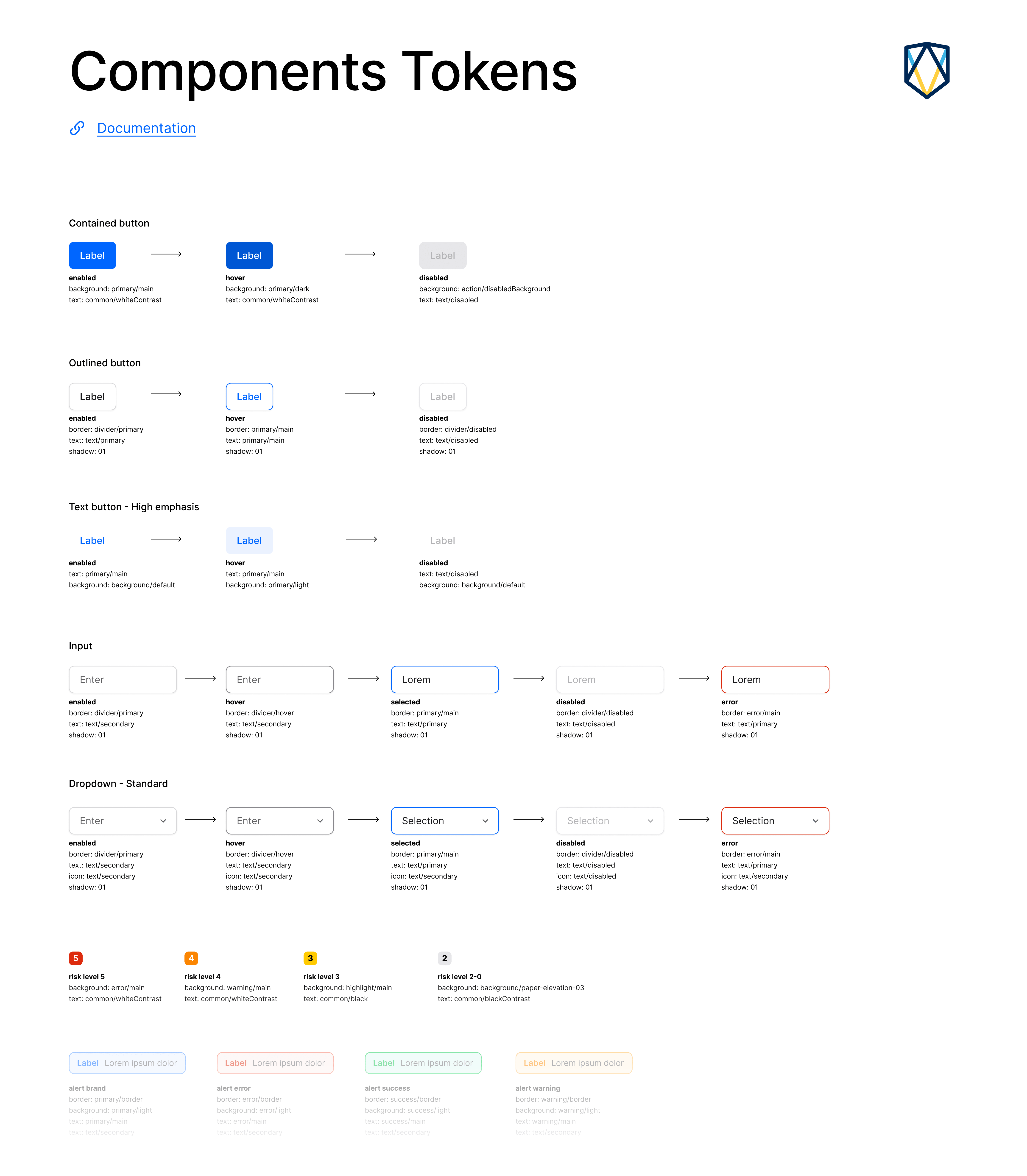 Component-level token mappings in the Luna design system.