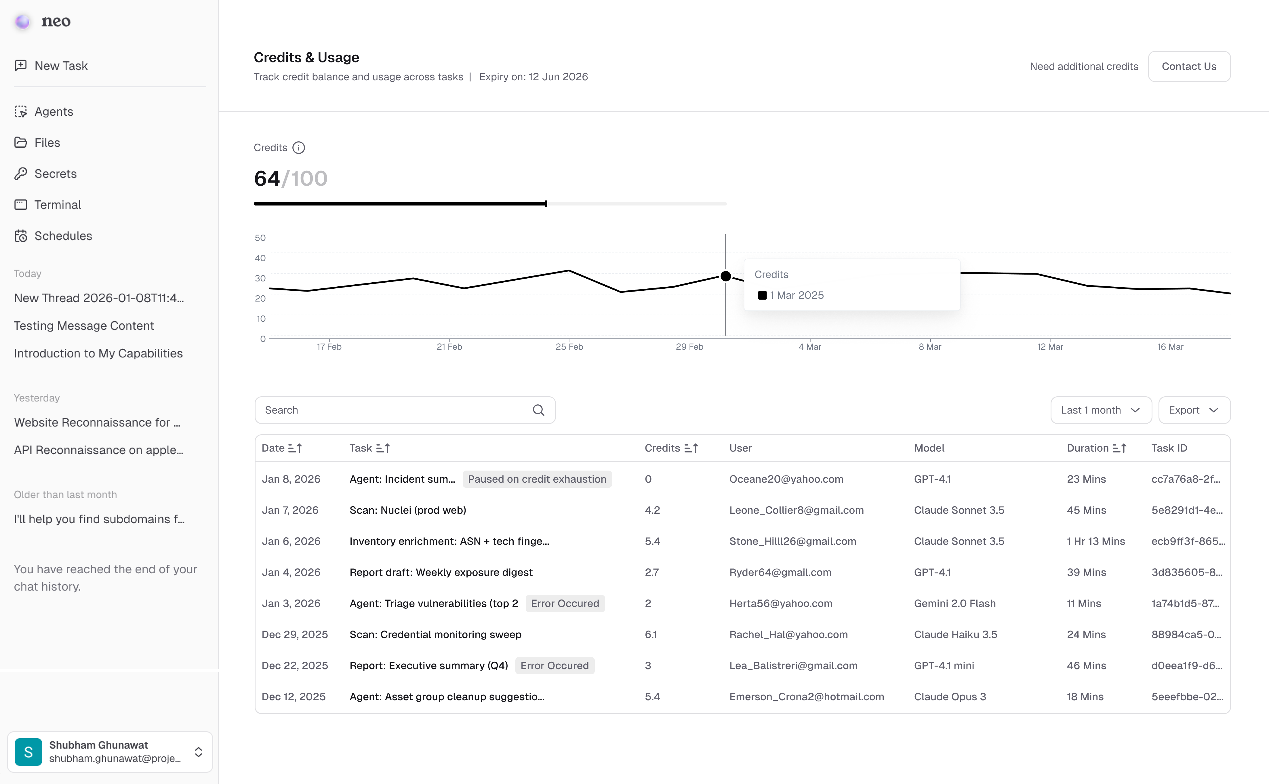 Neo credits and usage dashboard